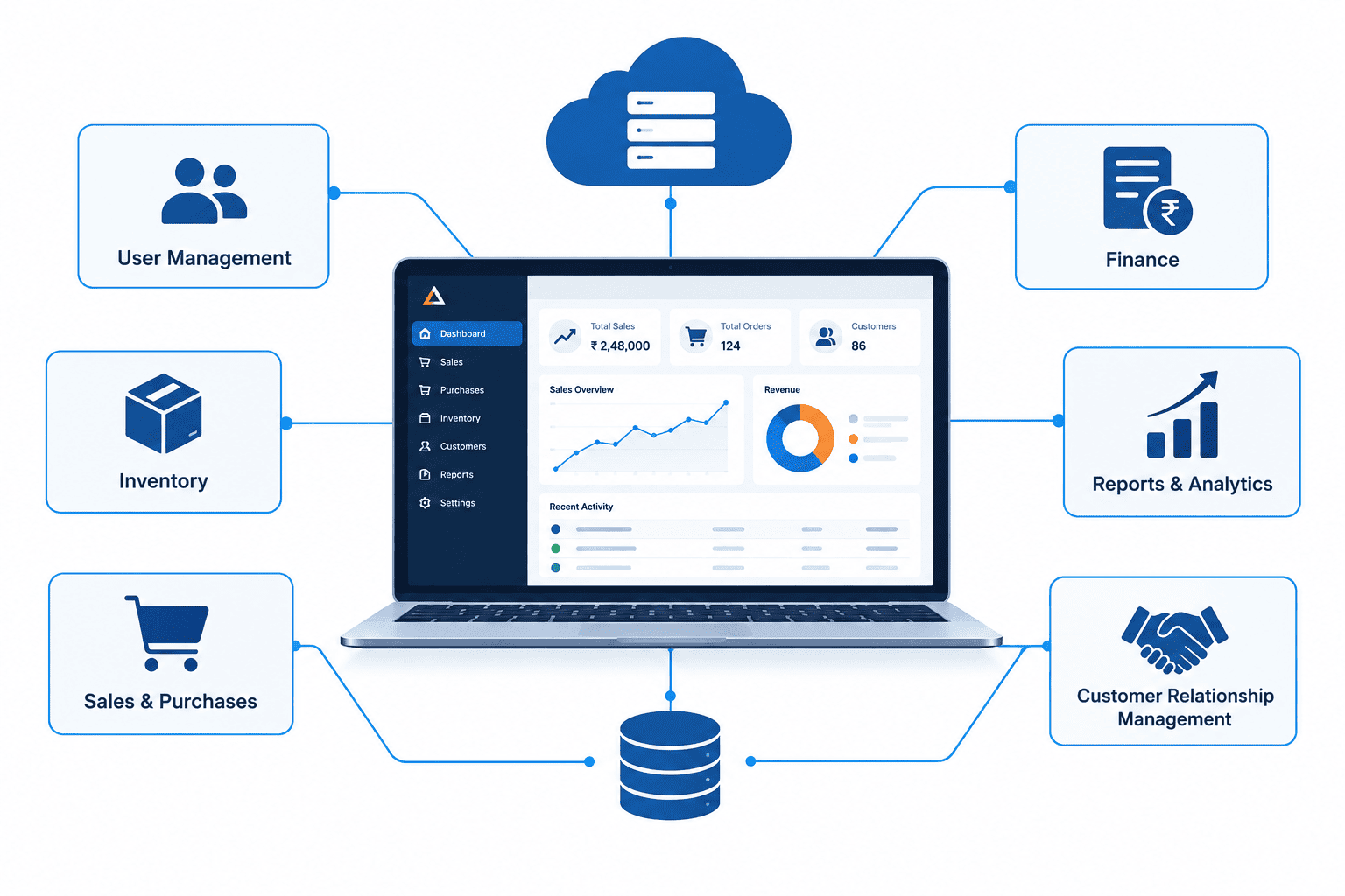 Business management systems