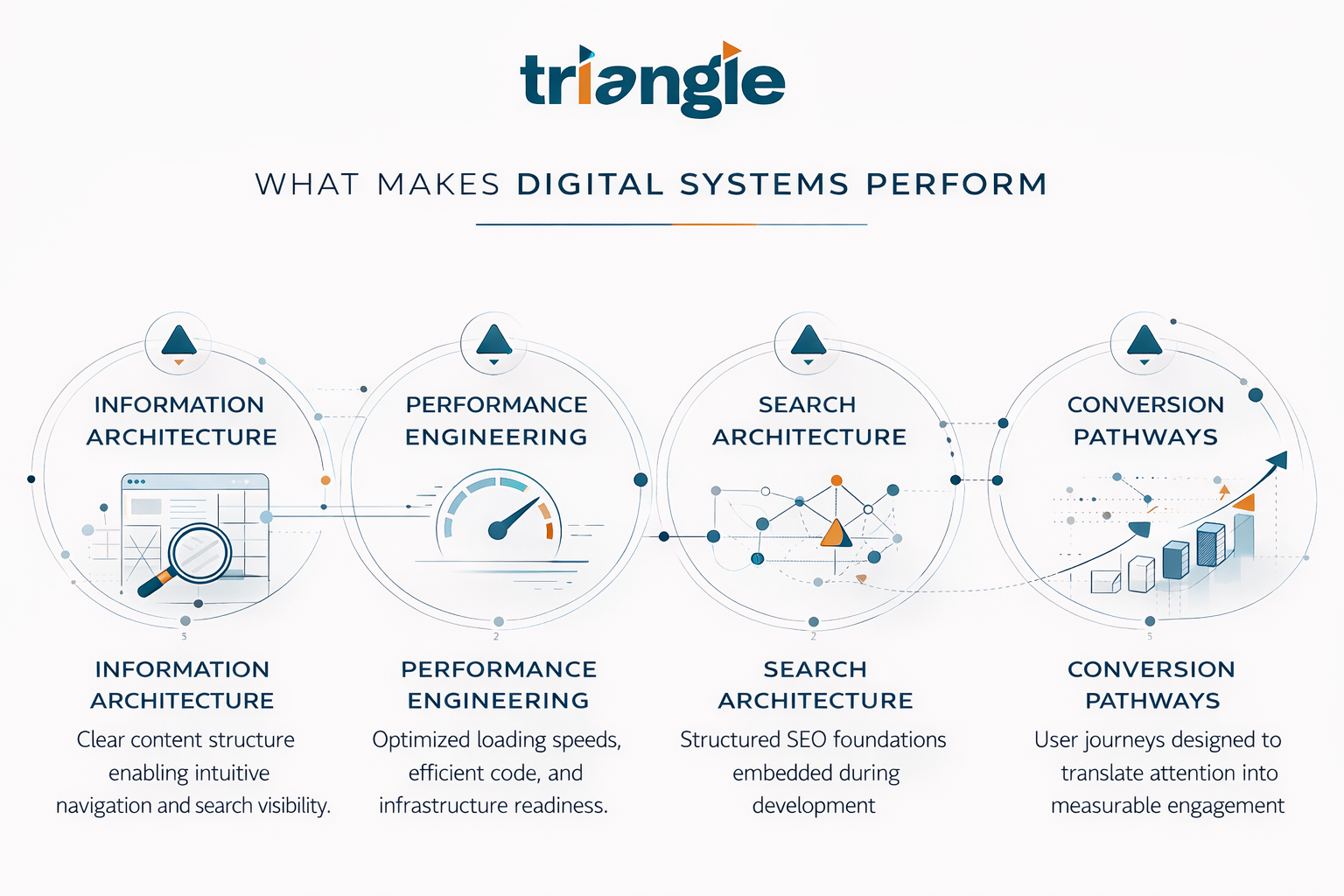 Digital Performance